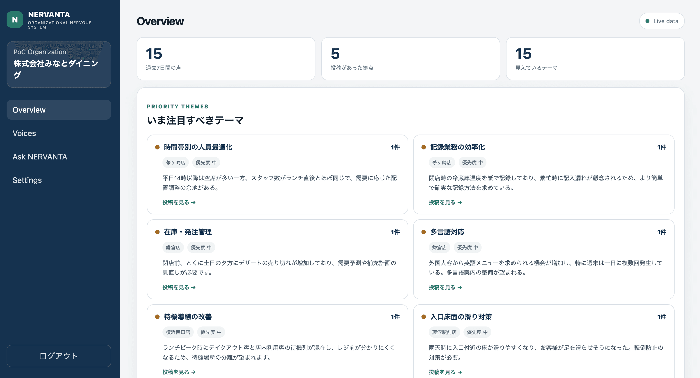 NERVANTA管理ダッシュボード